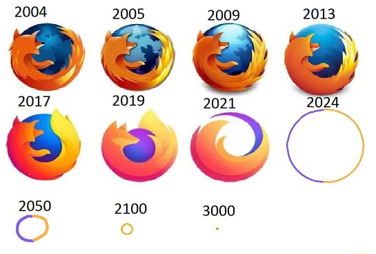 Firefox Logo Evolution Meme