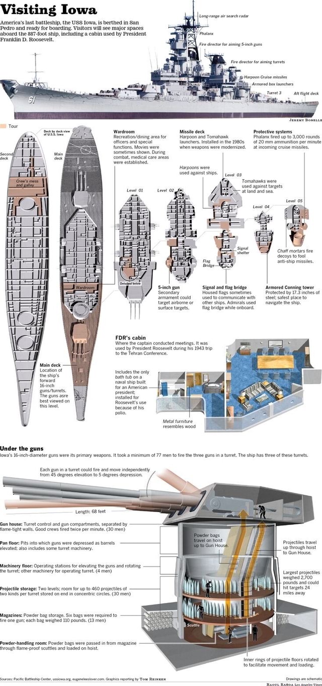 Visiting Iowa America's last battleship, the USS Iowa, is berthed in ...