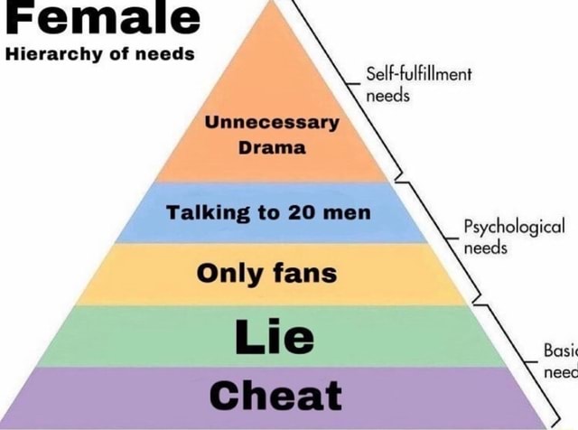 Female Hierarchy of needs Self-fulfillment needs Unnecessary Drama ...