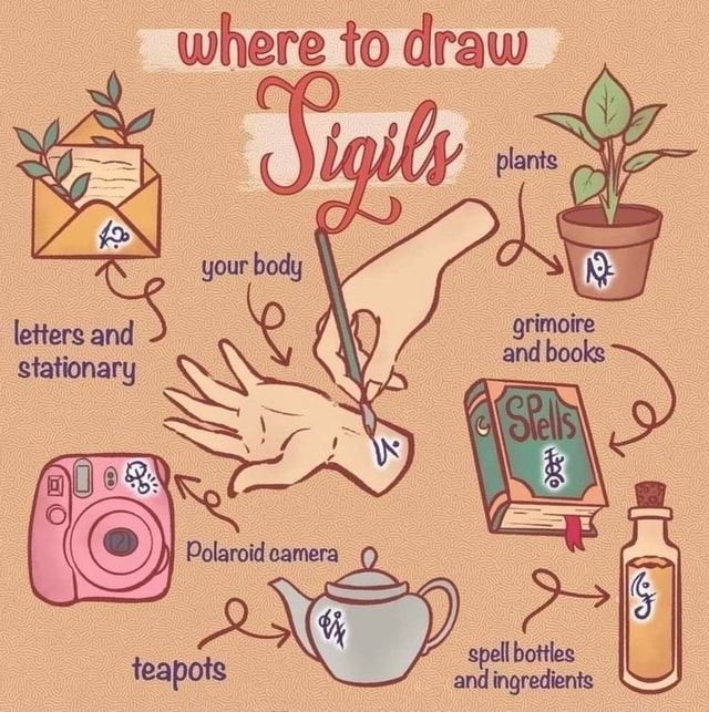 Where to draw ire and teapots and ingredients letters and stationary
