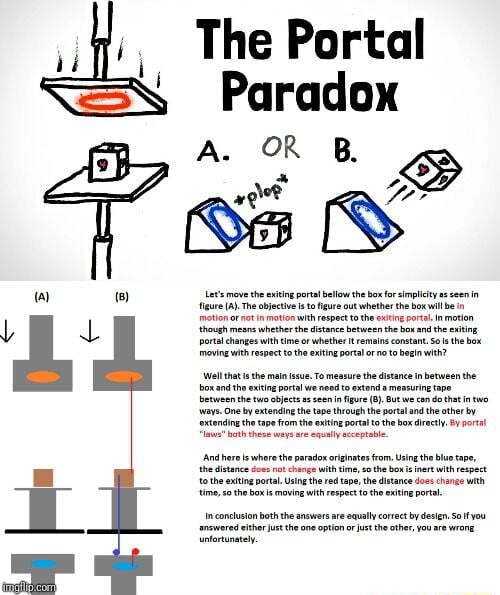 Another Portal Paradox 