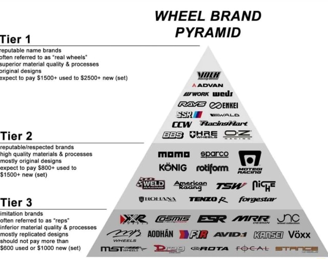 Tier 1 WHEEL BRAND PYRAMID reputable name brands often referred to as ...