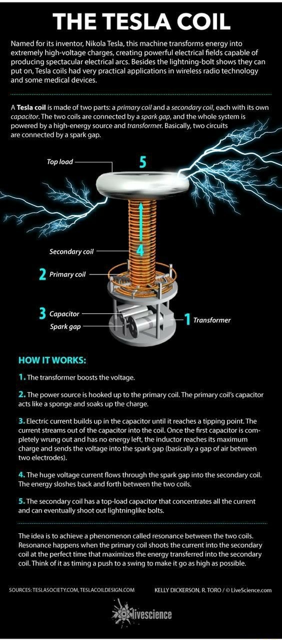 THE TESLA COIL Named for its inventor, Nikola Tesla, this machine