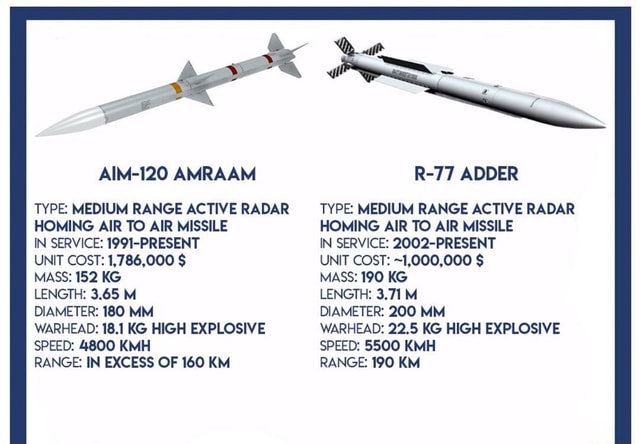 Type Medium Range Active Radar Homing Air To Air Missile In Service 1991 Present Unit Cost 1 786 000 Mass 152 Kg Length 3 65 M Diameter 180 Mm Warhead 18 1 Kg High Explosive Speed
