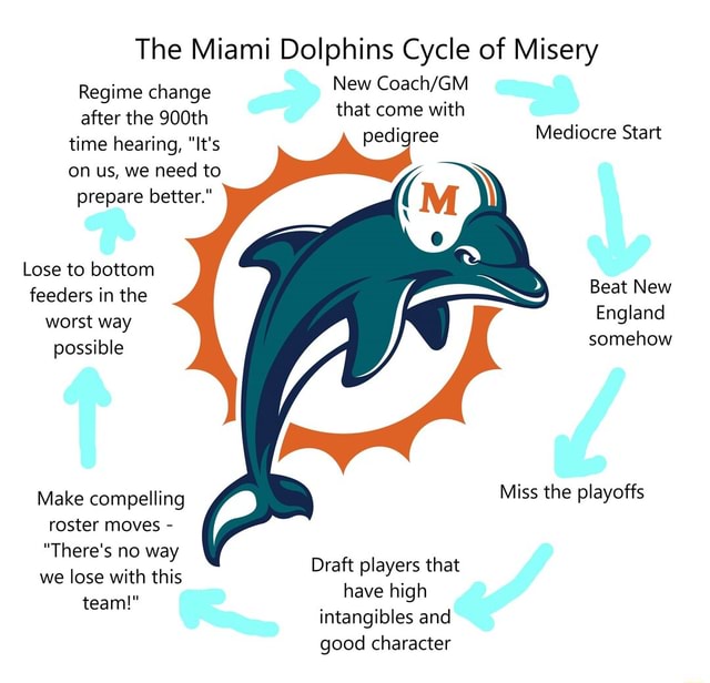 Are the Dolphins creating a backlog of jersey numbers to retire? - The  Phinsider