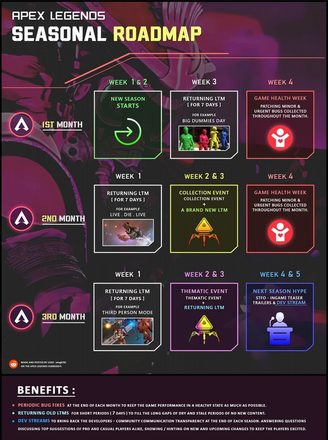 APEX LEGENDS SEASONAL ROADMAP WEEK WEEK 3 WEEK 4 NEW SEASON RETURNING ...