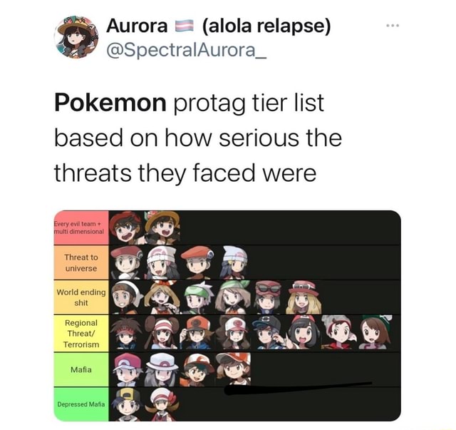 Aurora (lola relapse) @SpectralAurora_ Pokemon protag tier list