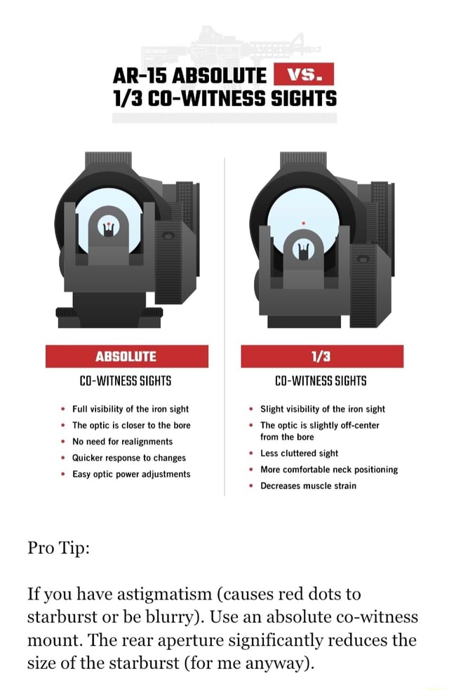 AR15 ABSOLUTE COWITNESS SIGHTS ABSOLUTE COWITNESS SIGHTS COWITNESS