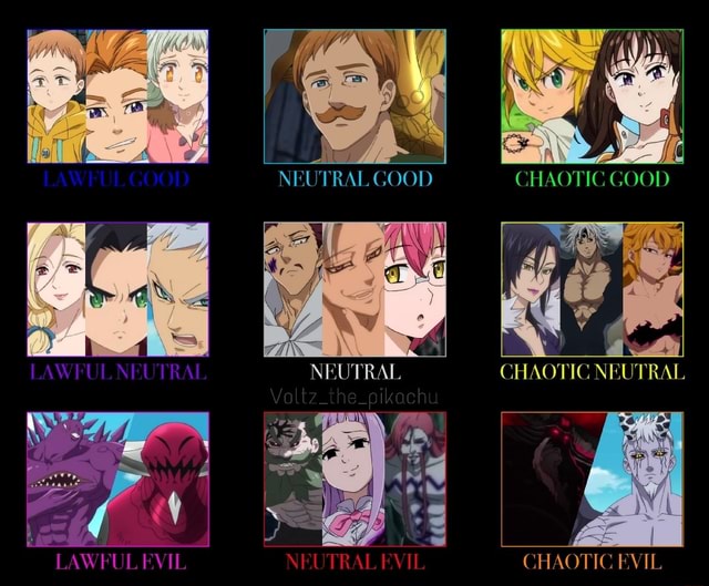 Anime characters alignment chart : r/AlignmentCharts