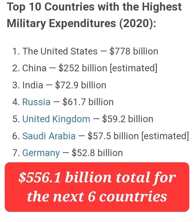 Top 10 Countries With The Highest Military Expenditures (2020): 1. The ...