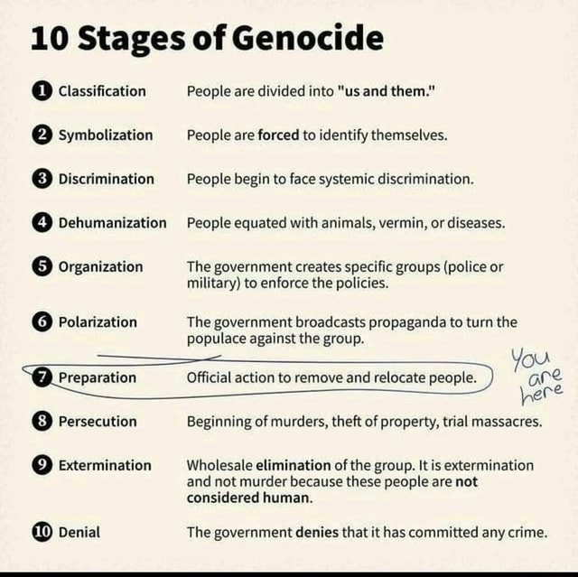 10 Stages of Genocide Classification People are divided into 