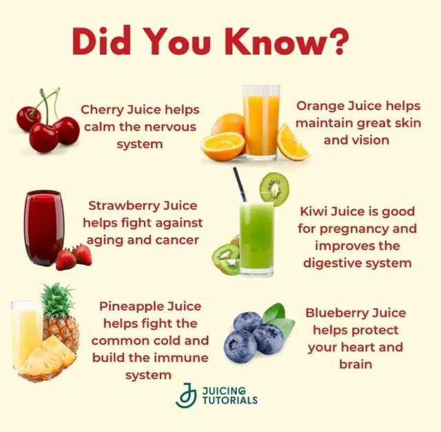 Did You Know? Cherry Juice helps Orange Juice helps calm the nervous