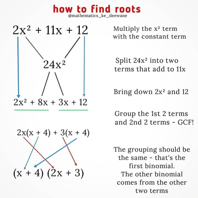 How to find roots @mathematics_ke_deewane + Multiply the x? term N with ...