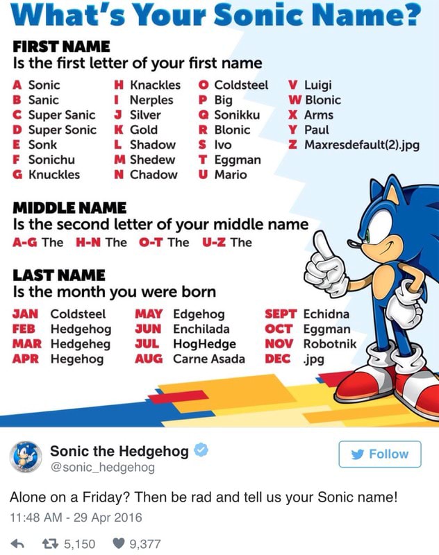 What S Your Sonic Name First Name Ls The ﬁrst Letter Of Your ﬁrst Name A Sonic Ii Knackles O Coldsteel V Luigi Sanic I Nevples P Big Wblonic C Super Sanic