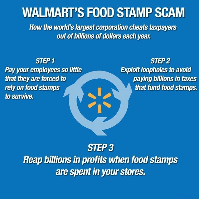 WALMART'S FOOD STAMP SCAM How The World's Largest Corporation Cheats ...