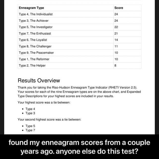 Enneagram Type Score Type 4, The Individualist 24 Type 3, The Achiever ...