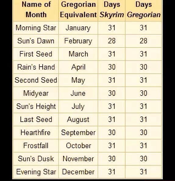 Name Of Gregorian Days Days Month Equivalent Skyrim Gregorian Morning ...