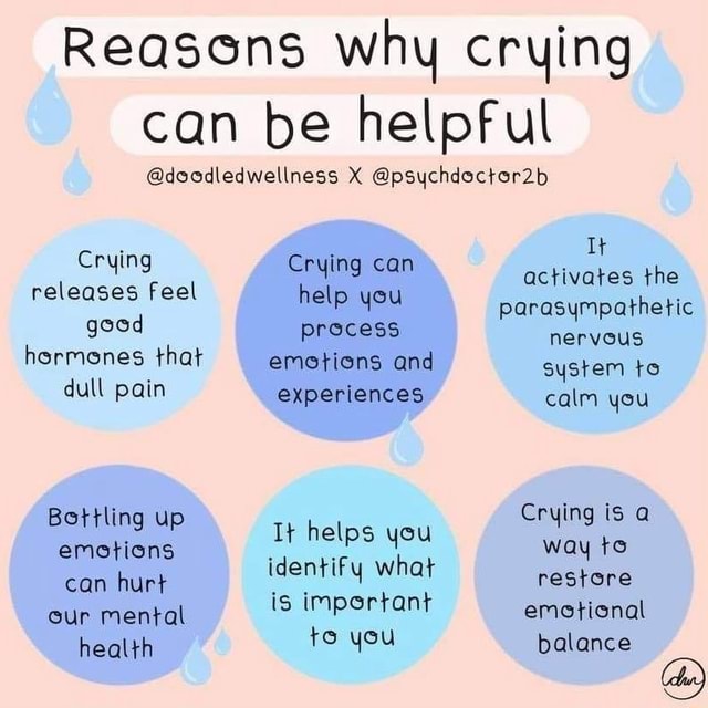 Reasons Why Crying Can Be Helpful @doodledweliness X @psychdoctor2b It ...