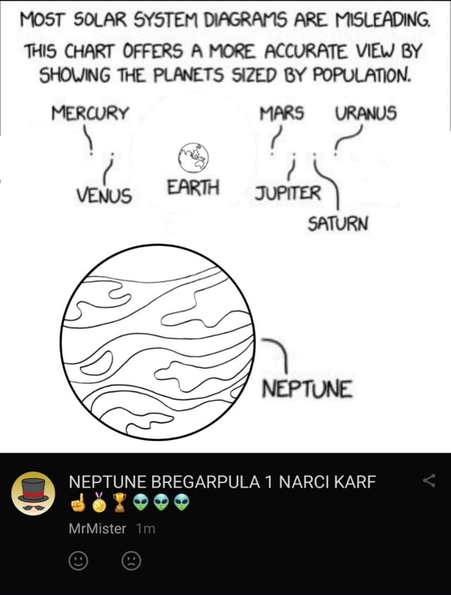 MOST SOLAR SYSTEM DIAGRAMS ARE MISLEADING. THIS CHART OFFERS A MORE