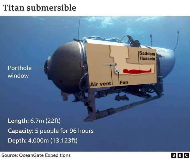 Titan submersible Porthole - - window Length: 6.7m (22ft) Capacity: 5 ...