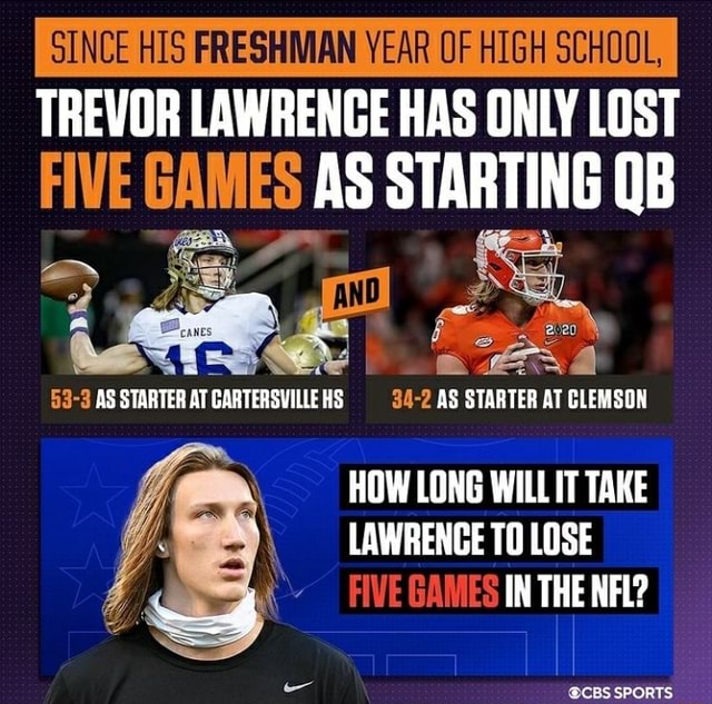 Since His Freshman Year Of High School, Trevor Lawrence Has Only Lost 