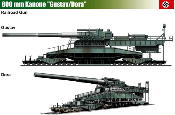 800 mm Kanone 