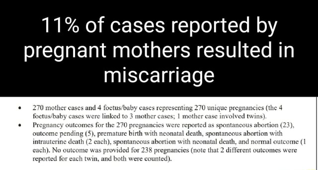 11% of cases reported by pregnant mothers resulted in miscarriage 270