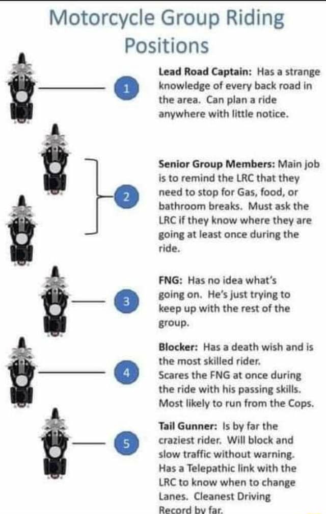 Motorcycle Group Riding Positions Lead Road Captain Has a strange