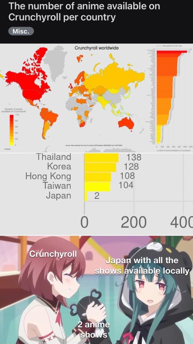 The number of anime available on Crunchyroll per country Misc