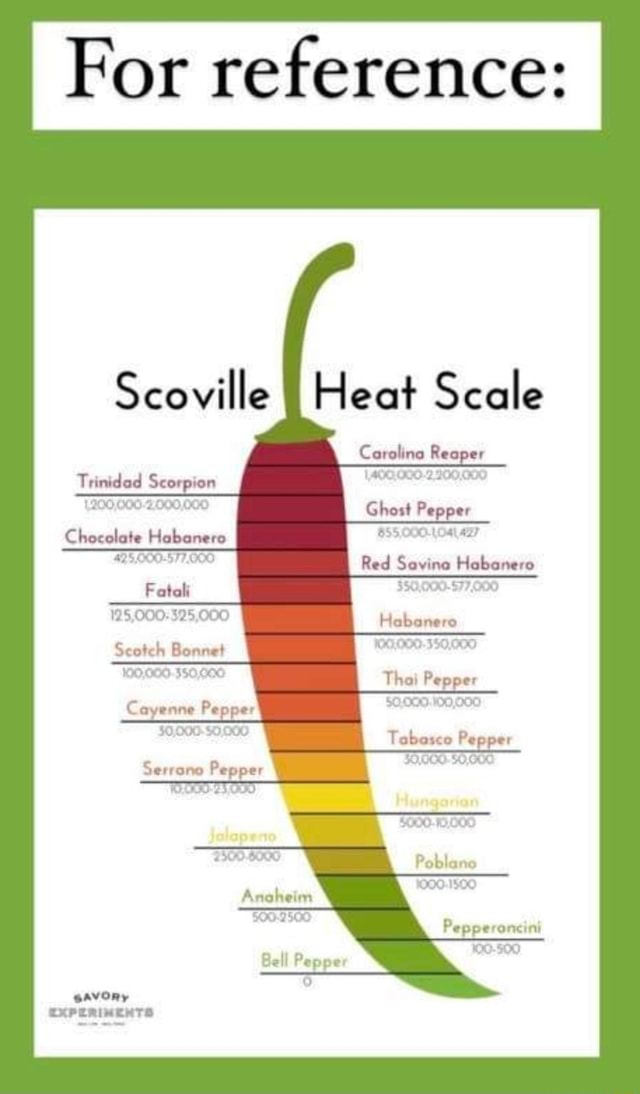 Scoville Scale Chocolate Habanero