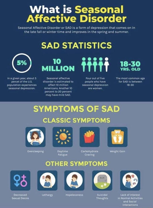 What is Seasonal Seasonal Affective Disorder or SAD is a form of depression that comes on in the