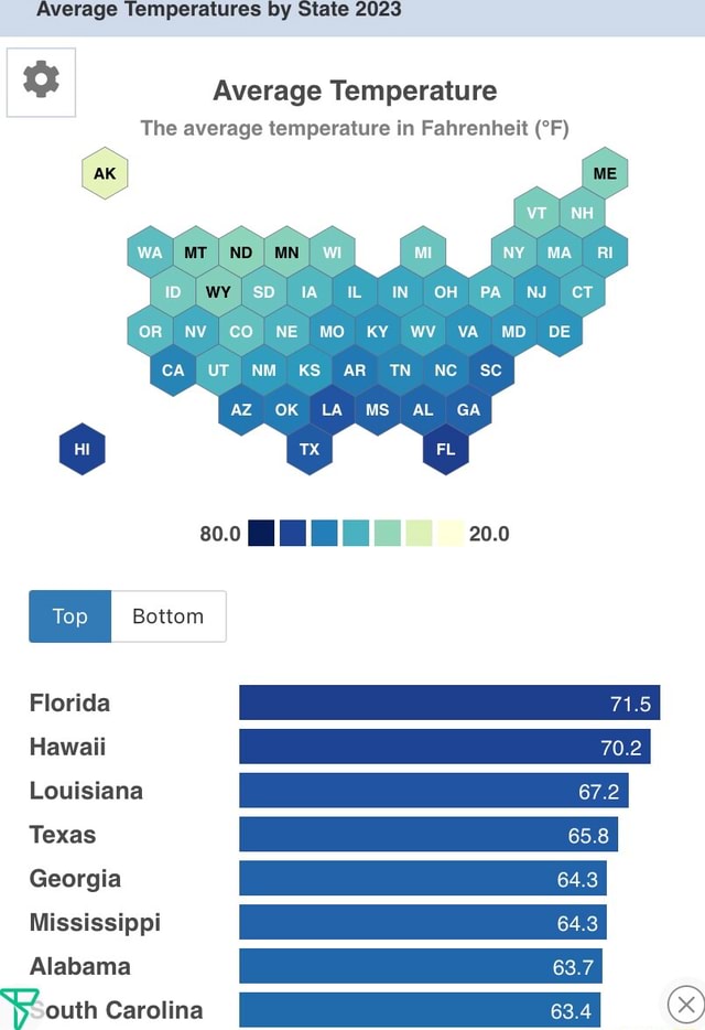 Average Temperatures by State 2023 Average Temperature The average