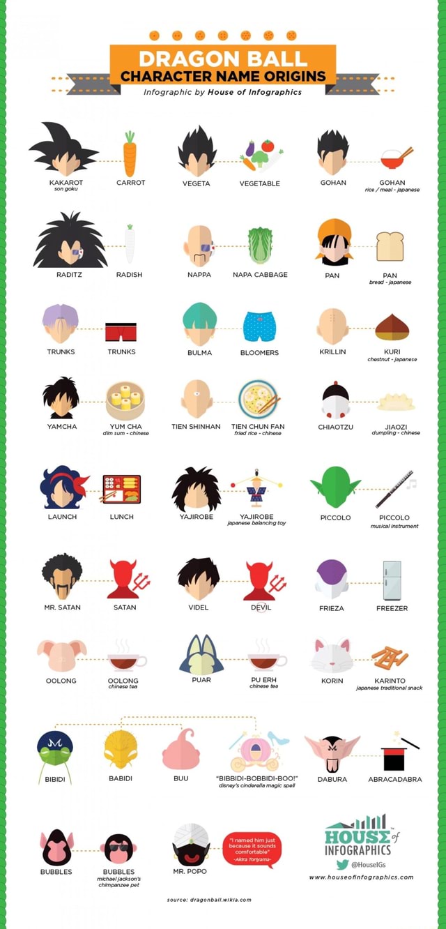 DRAGON BALL Infographic By House Of Infographics Son Goku CARROT VEGETA VEGETABLE GOHAN Rice