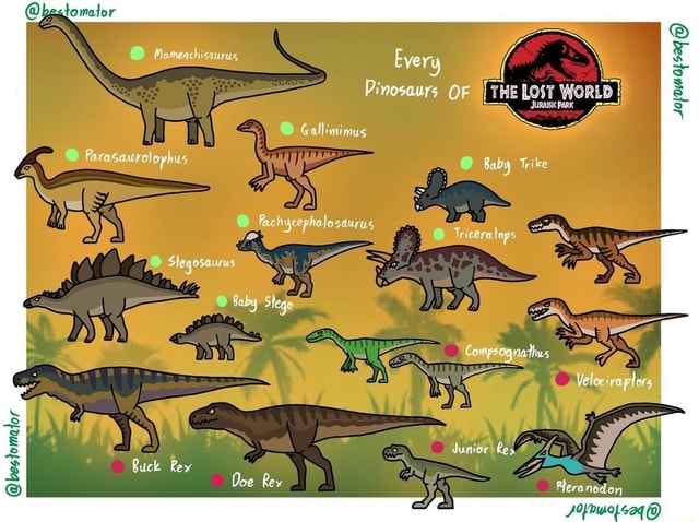 @bestomator Farasaurolophus @ Momenchisaurus Every Dinosaurs OF THE ...