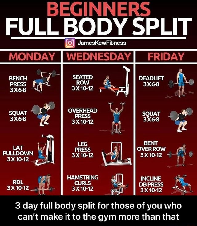 3 day full body split for those of you who can’t make it to the gym ...