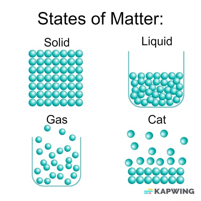 States of Matter: Solid Liquid KAPWING - iFunny