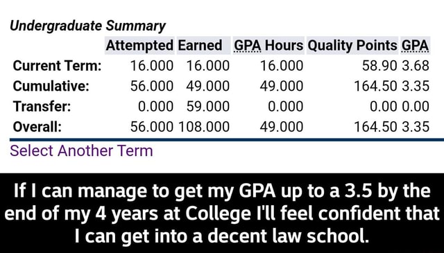 Undergraduate Summary Attempted GPA hours Quality Points GPA Current ...