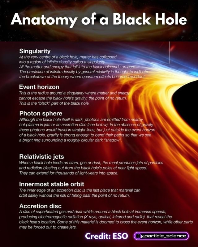 Anatomy of a Black Hole Singularity At the very centre of a black hole ...