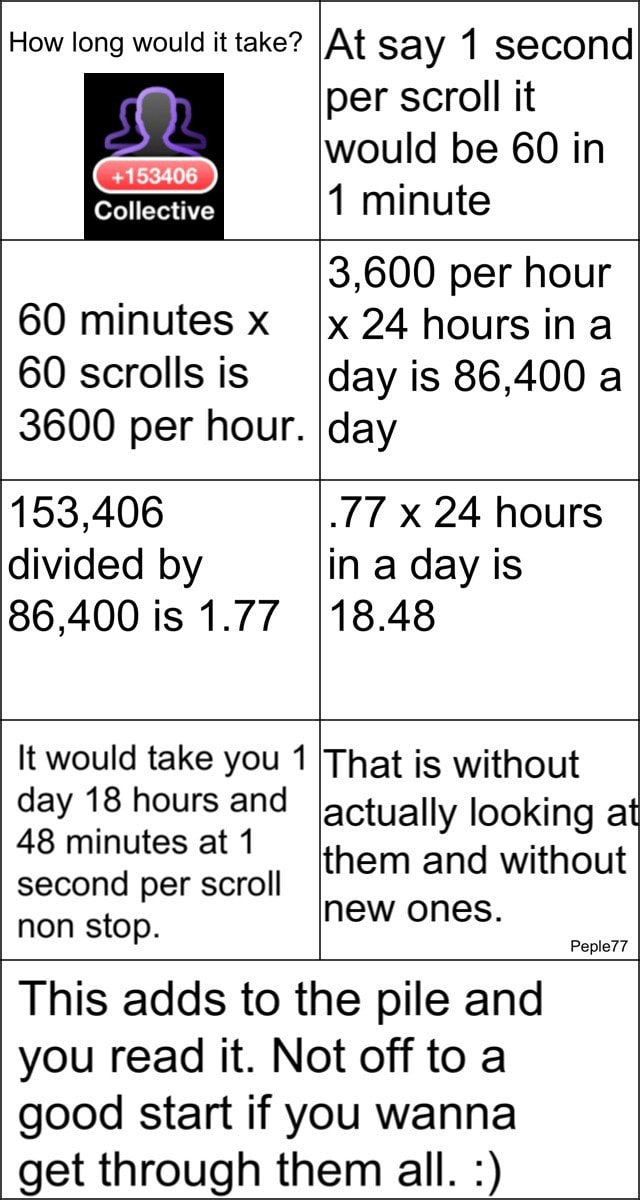 How Long Would It Take At Say 1 Second Per Scroll It Would Be 60 In 1 Minute 60 Minutes X 60 Scrolls Is 3600 Per Hour 3 600 Per Hour X 24