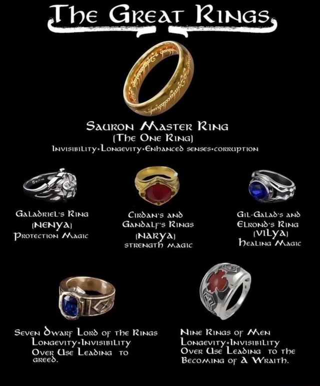 Be Great RinGs Saaron Master RING (The One Rina) GaLadriel's Rina ...