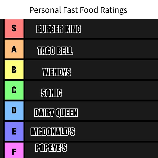 Personal Fast Food Ratings BURGERIKING WENDYS, SONIC - iFunny