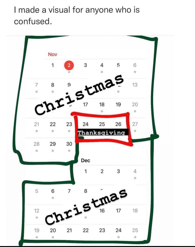 I made visual for anyone who is confused. - iFunny