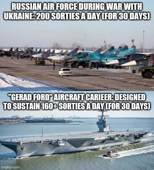 Russian Air Force During War With Ukraine: 200 Sorties A Day (for 30 