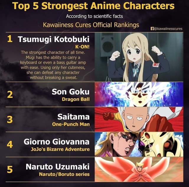 Top 5 Strongest Anime Characters According to scientific facts Kawaiiness  Cures Official Rankings iL Tsumugi Kotobuki K-ON! The strongest character  of all time. Mugi has the ability to carry a keyboard or