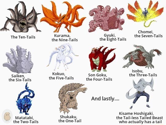 Tail the Nine-Tails the Gyuki, Eight-Tails the Seven-Tails the Nine ...