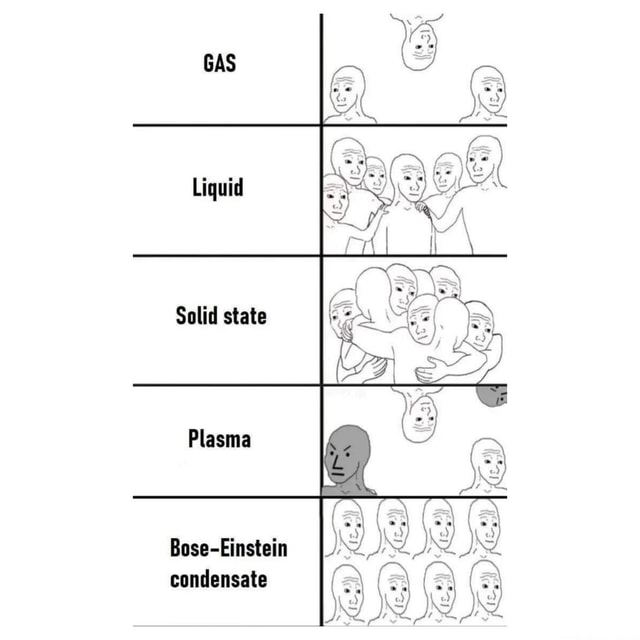 Gas Liquid Solid State Plasma Bose Einstein Condensate America’s Best Pics And Videos