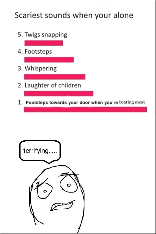 Scariest sounds when your alone 5. Twigs snapping 4. Footsteps 3
