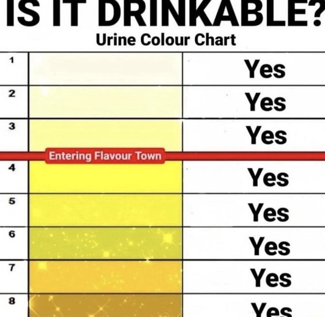 LS DRINKABLE? Urine Colour Chart Entering Flavour Town Yes Yes Mes Ves