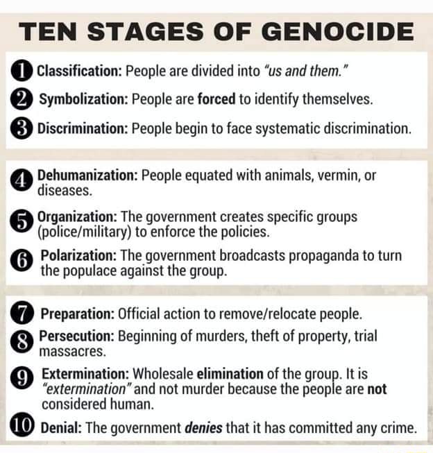 TEN STAGES OF GENOCIDE Classification: People are divided into 