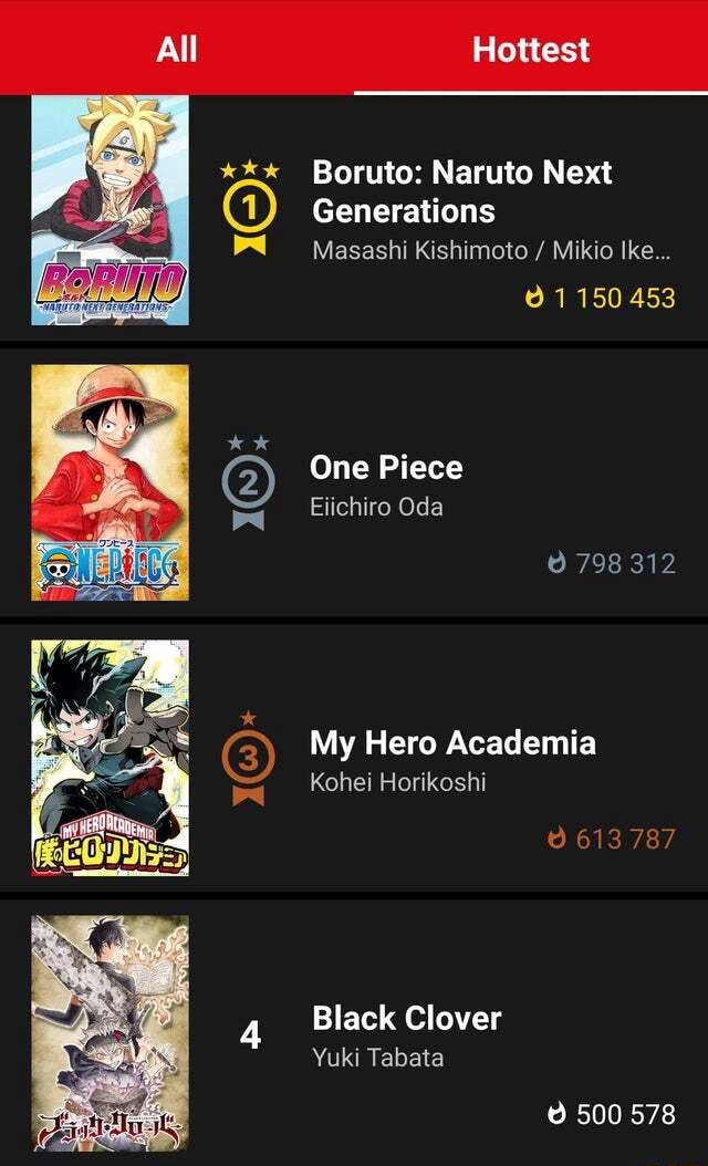 Hottest Xx Boruto Naruto Next Generations Masashi Kishimoto Mikio Ike One Piece Ejichiro Oda 798 312 My Hero Academia 613 787 Kohei Horikoshi Black Clover Yuki Tabata Hottest Xx Boruto Naruto Next Generations Masashi Kishimoto Mikio Ike One Piece Ejichiro Oda 798 312 My Hero Academia 613 787 Kohei Horikoshi Black Clover Yuki Tabata